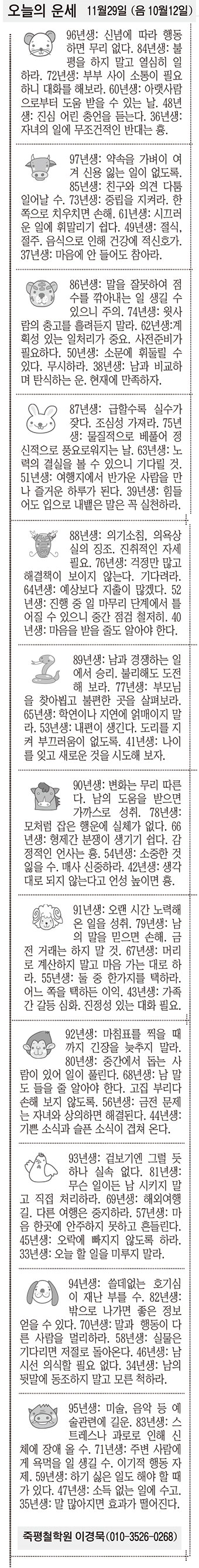 [오늘의 운세] 11월29일 (음 10월12일) (오늘의 띠별 운세) (생년월일운세)