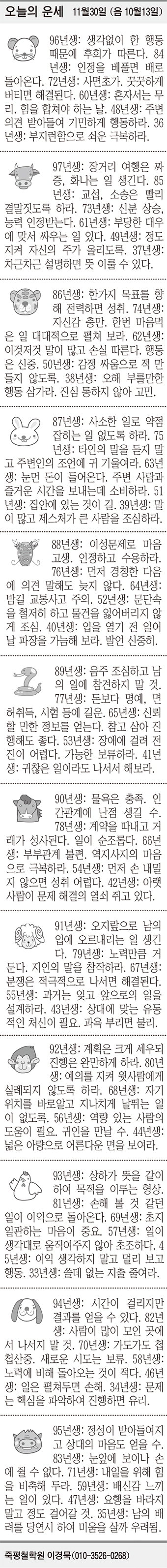 [오늘의 운세] 11월30일 (음 10월13일) (오늘의 띠별 운세) (생년월일 운세)