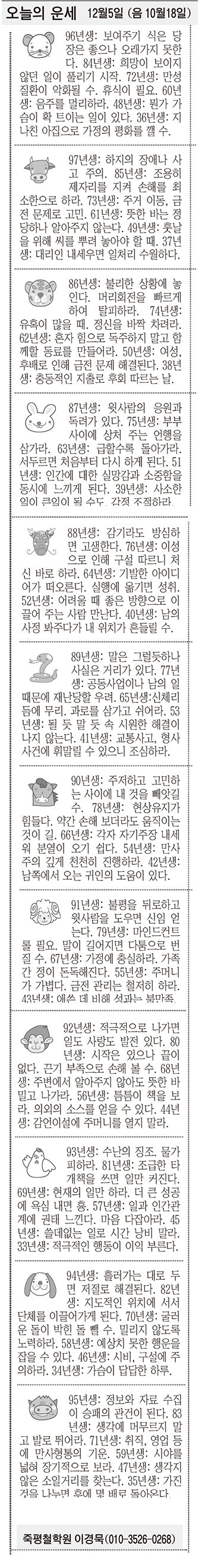 [오늘의 운세] 12월5일 (음 10월18일) (오늘의 띠별 운세) (생년월일운세)