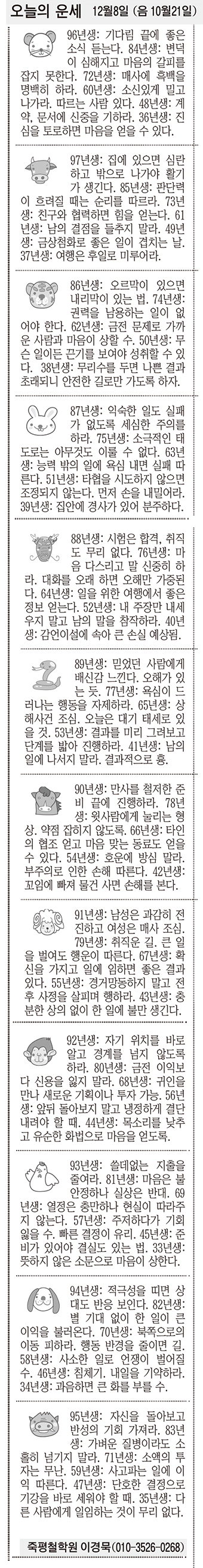 [오늘의 운세] 12월8일 (음 10월21일) (오늘의 띠별 운세) (생년월일운세)