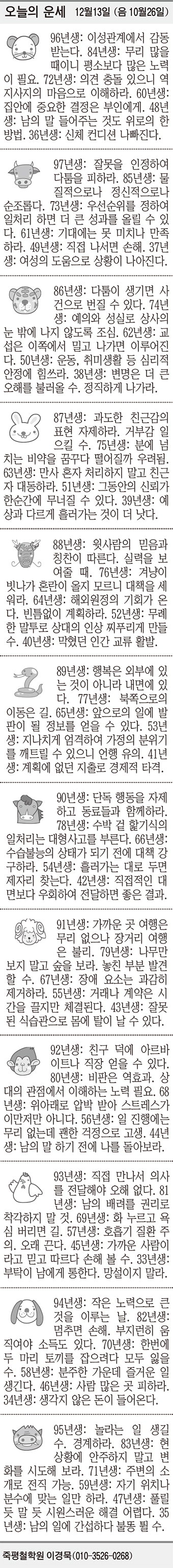 [오늘의 운세] 12월13일 (음 10월26일) (오늘의 띠별 운세) (생년월일 운세)