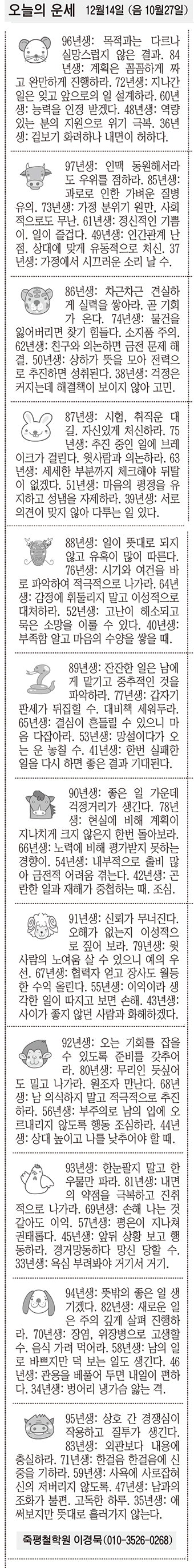 [오늘의 운세] 12월14일 (음 10월27일) (오늘의 띠별 운세) (생년월일운세)