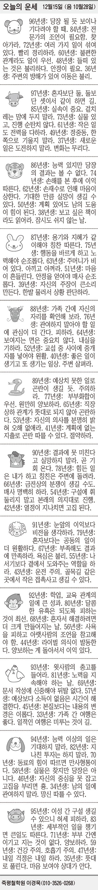 [오늘의 운세] 12월15일 (음 10월28일) (오늘의 띠별 운세) (생년월일 운세)