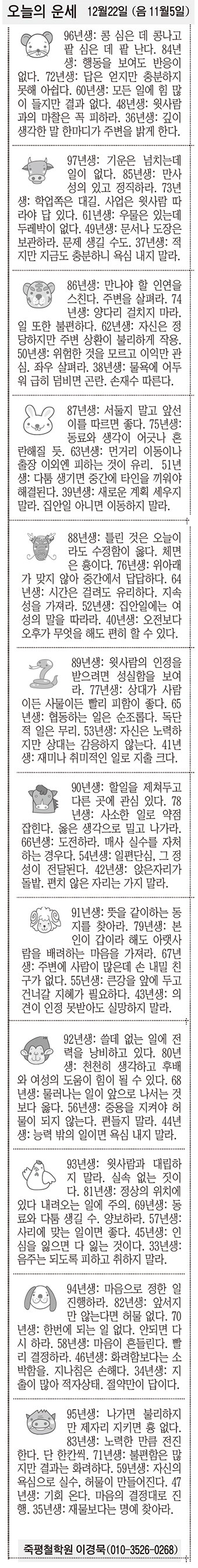 [오늘의 운세]  12월22일 (음 11월5일) (오늘의 띠별 운세) (생년월일운세)