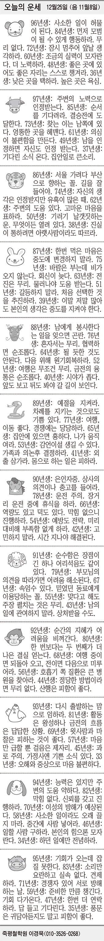 [오늘의 운세] 12월25일 (음 11월8일) (오늘의 띠별 운세) (생년월일 운세)