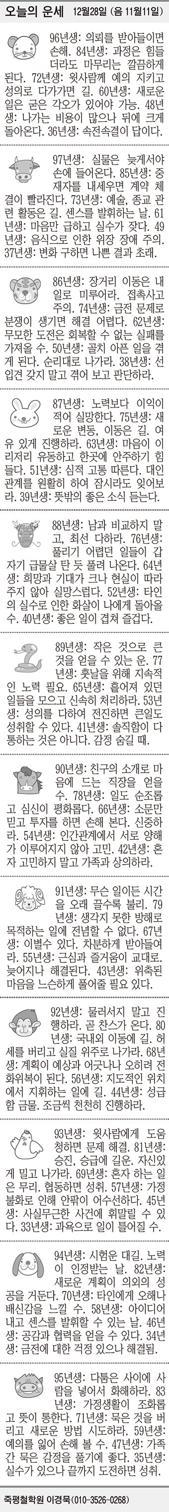 [오늘의 운세] 12월28일 (음 11월11일) (오늘의 띠별 운세) (생년월일 운세)
