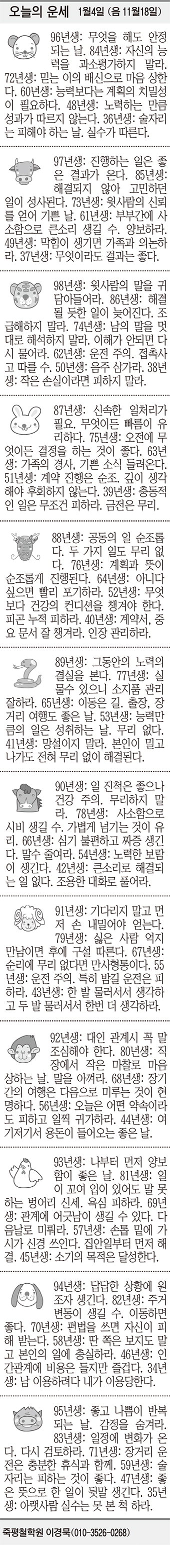 [오늘의 운세] 1월4일 (음 11월18일) (오늘의 띠별 운세) (생년월일운세)