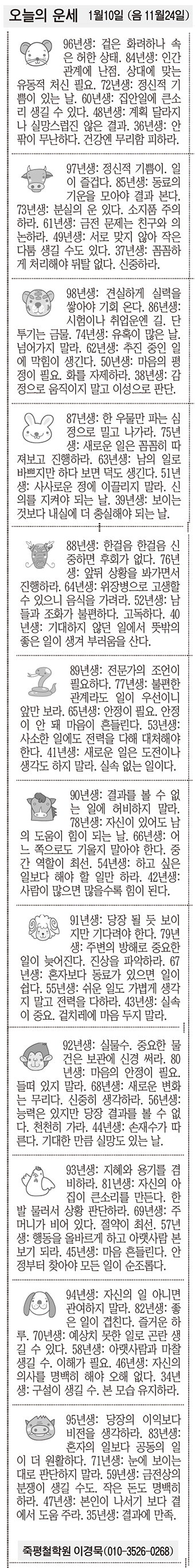 [오늘의 운세] 1월10일 (음 11월24일) (오늘의 띠별 운세) (생년월일운세)