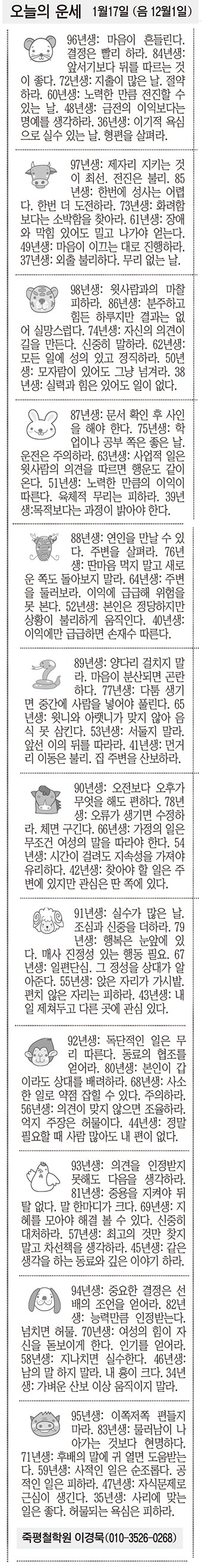 [오늘의 운세] 1월17일 (음 12월1일) (오늘의 띠별 운세) (생년월일운세)