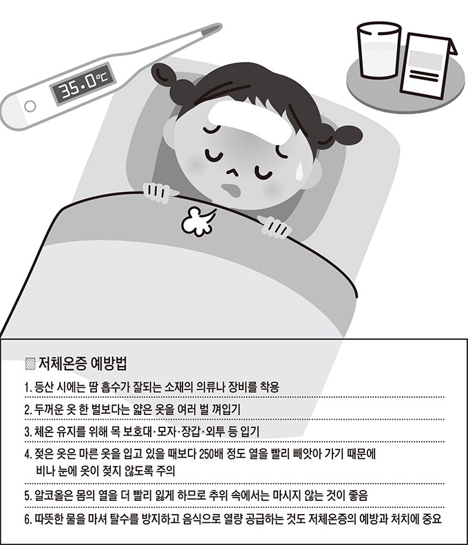 [전문의에게 듣는다] 저체온증 증상·예방법
