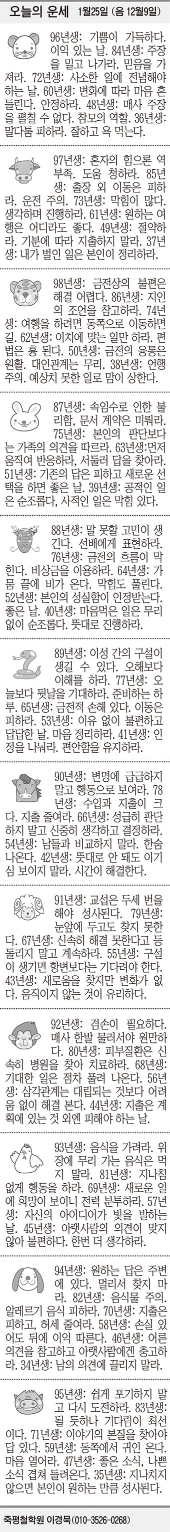 [오늘의 운세] 1월25일 (음 12월9일) (오늘의 띠별 운세) (생년월일 운세)