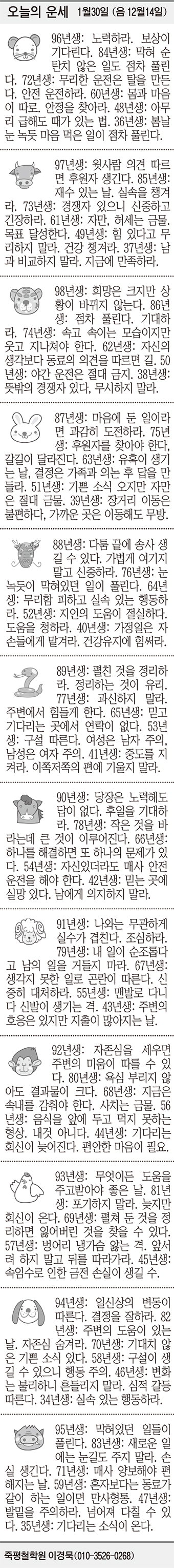 [오늘의 운세] 1월30일 (음 12월14일) (오늘의 띠별 운세) (생년월일 운세)