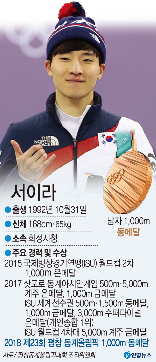 아쉬운 충돌…서이라는 멈추지 않았다…서이라 男 1000m 동메달