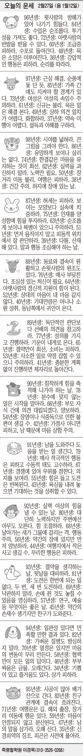 [오늘의 운세] 2월27일 (음 1월12일) (오늘의 띠별 운세) (생년월일 운세)