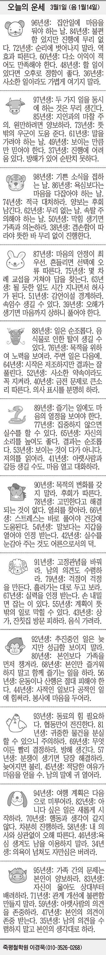 [오늘의 운세] 3월1일 (음 1월14일) (오늘의 띠별 운세) (생년월일 운세)