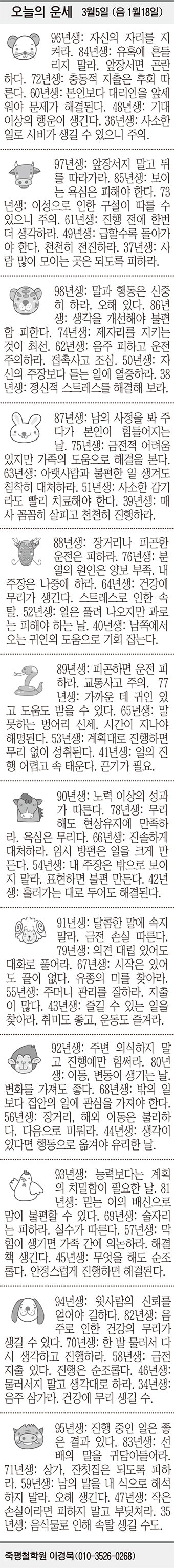 [오늘의 운세] 3월5일 (음 1월18일) (오늘의 띠별 운세) (생년월일 운세)