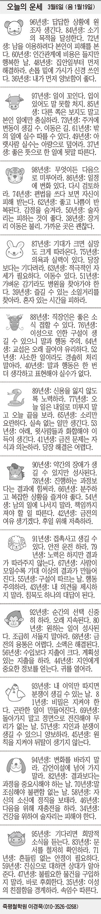 [오늘의 운세] 3월6일 (음 1월19일) (오늘의 띠별 운세) (생년월일 운세)