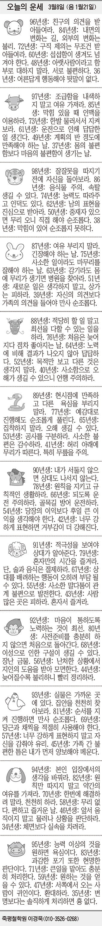 [오늘의 운세] 3월8일 (음 1월21일) (오늘의 띠별 운세) (생년월일 운세)