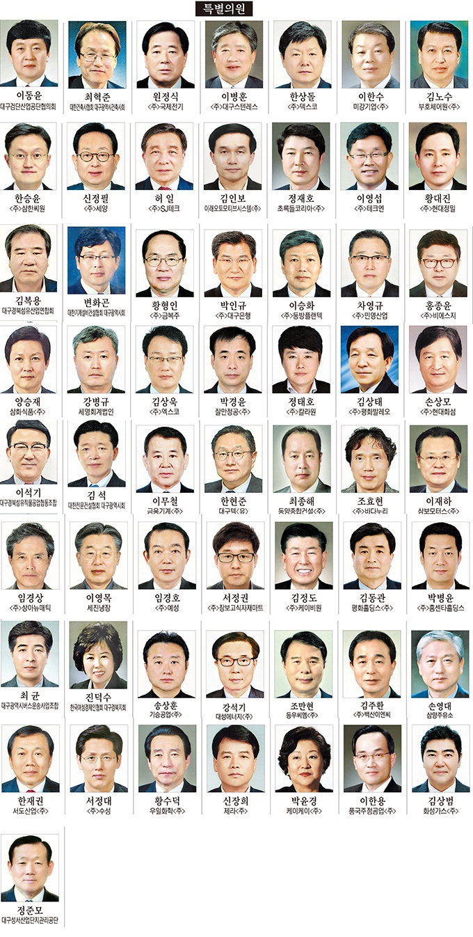 대구商議 23대 상공의원 112명 확정