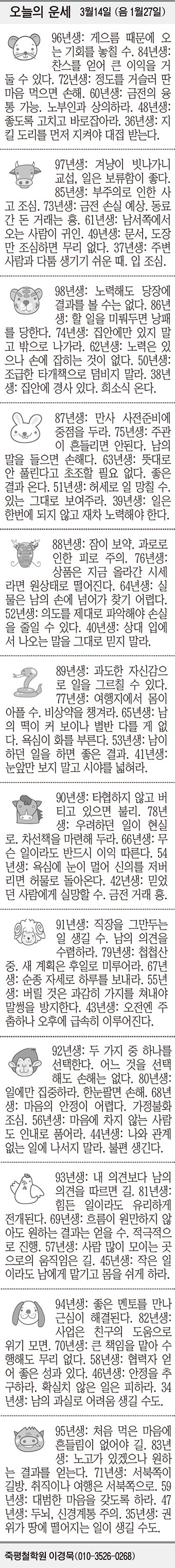 [오늘의 운세] 3월14일 (음 1월27일) (오늘의 띠별 운세) (생년월일 운세)