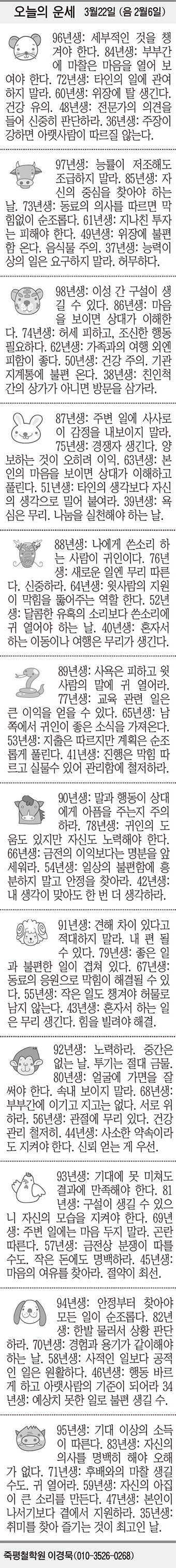 [오늘의 운세] 3월22일 (음 2월6일) (오늘의 띠별 운세) (생년월일 운세)