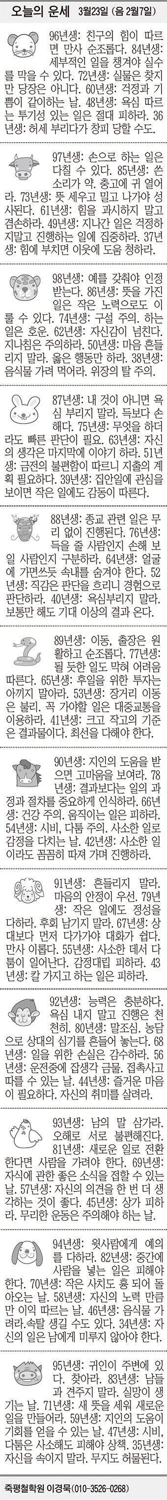 [오늘의 운세] 3월23일 (음 2월7일) (오늘의 띠별 운세) (생년월일 운세)