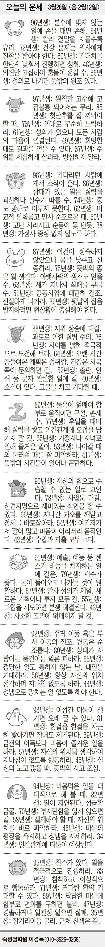 [오늘의 운세] 3월28일 (음 2월12일) (오늘의 띠별 운세) (생년월일 운세)