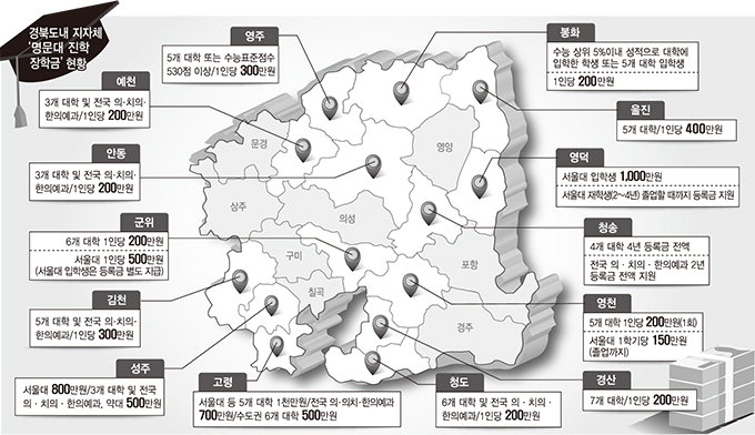 명문대 입학하면 무조건 지급…일반 장학금엔 엄격한 기준 적용