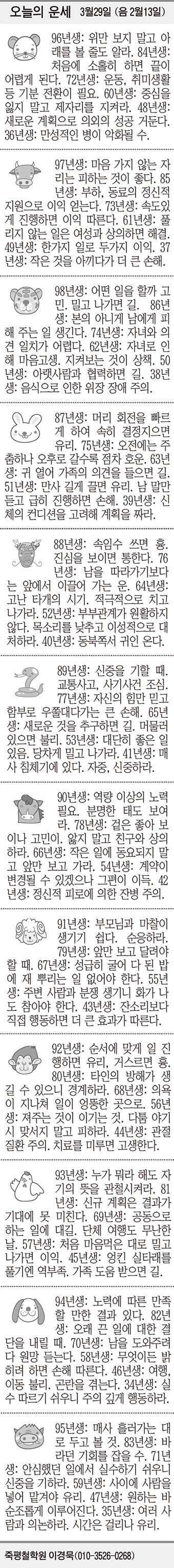 [오늘의 운세] 3월29일 (음 2월13일) (오늘의 띠별 운세) (생년월일 운세)