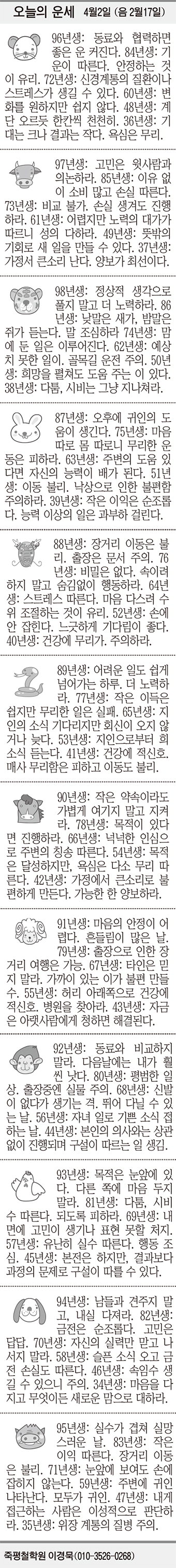 [오늘의 운세] 4월2일 (음 2월17일) (오늘의 띠별 운세) (생년월일 운세)