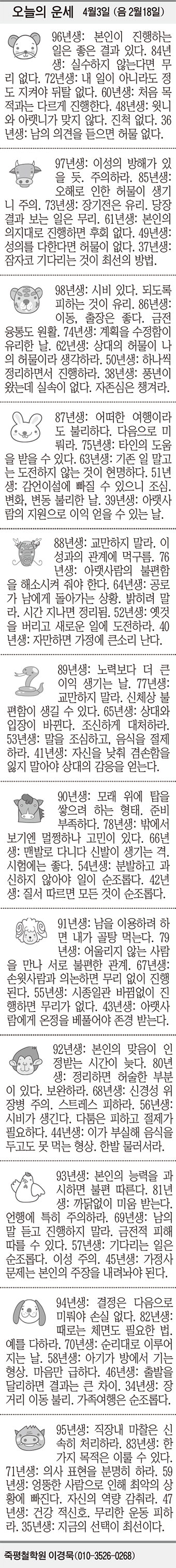[오늘의 운세] 4월3일 (음 2월18일) (오늘의 띠별 운세) (생년월일 운세)