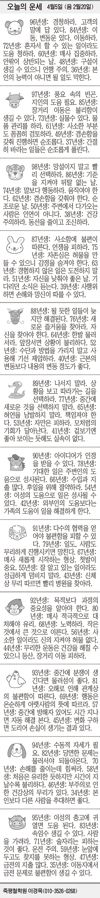 [오늘의 운세] 4월5일 (음 2월20일) (오늘의 띠별 운세) (생년월일 운세)