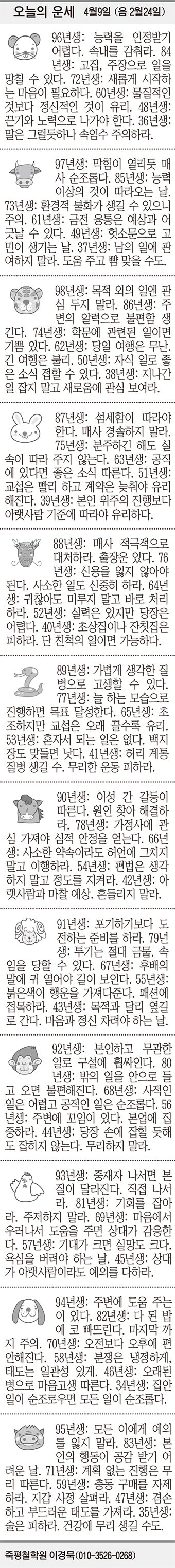 [오늘의 운세] 4월9일 (음 2월24일) (오늘의 띠별 운세) (생년월일 운세)