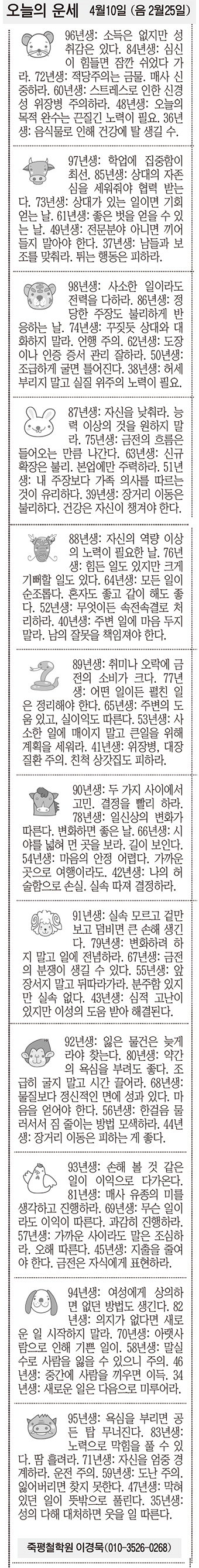 [오늘의 운세] 4월10일 (음 2월25일) (오늘의 띠별 운세) (생년월일운세)
