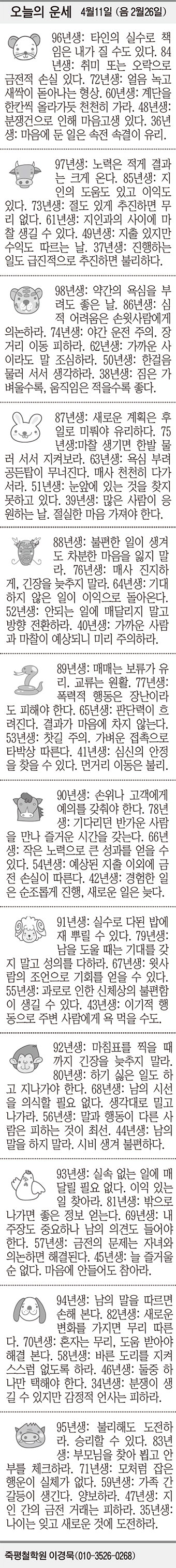 [오늘의 운세] 4월11일 (음 2월26일) (오늘의 띠별 운세) (생년월일 운세)