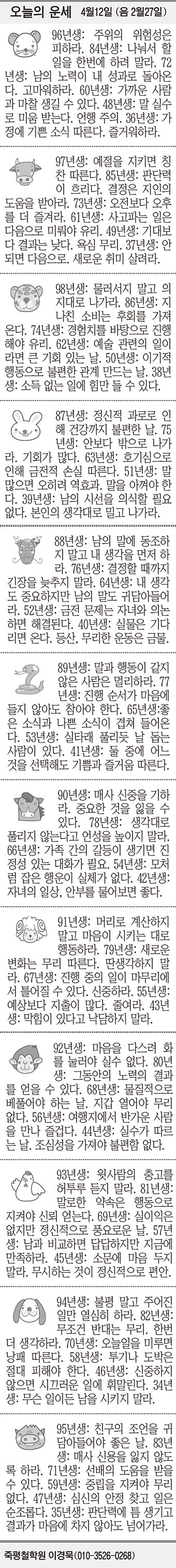 [오늘의 운세] 4월12일 (음 2월27일) (오늘의 띠별 운세) (생년월일 운세)