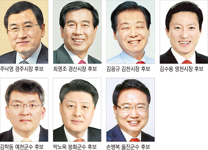 한국당, 주낙영 등 경북 7개 기초長 후보 결정