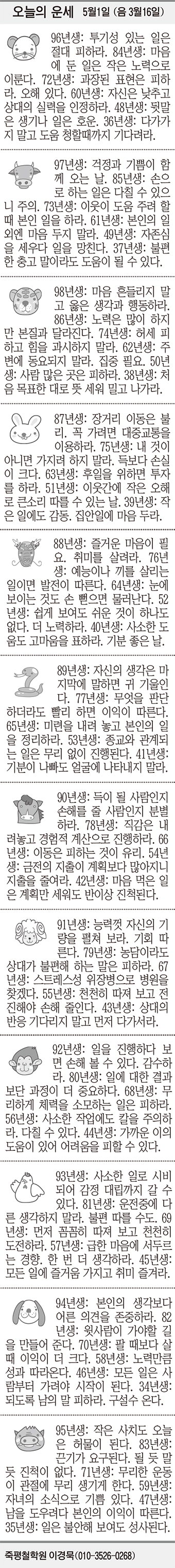 20180501
