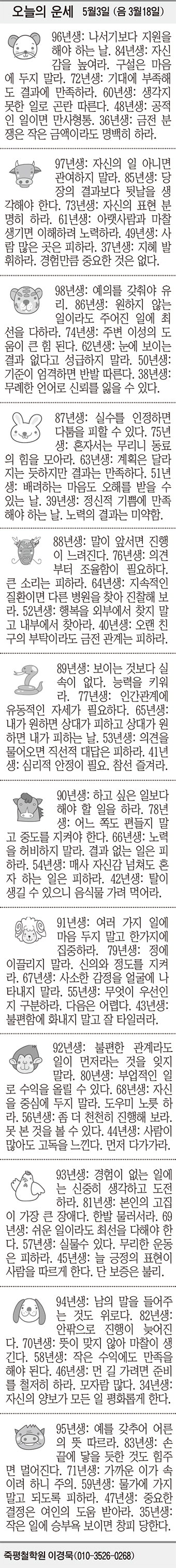 20180503