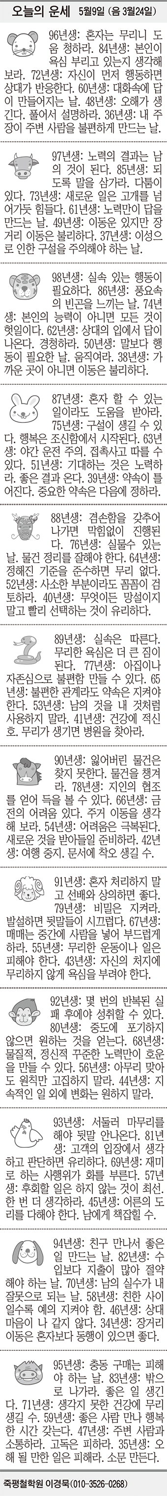 20180509