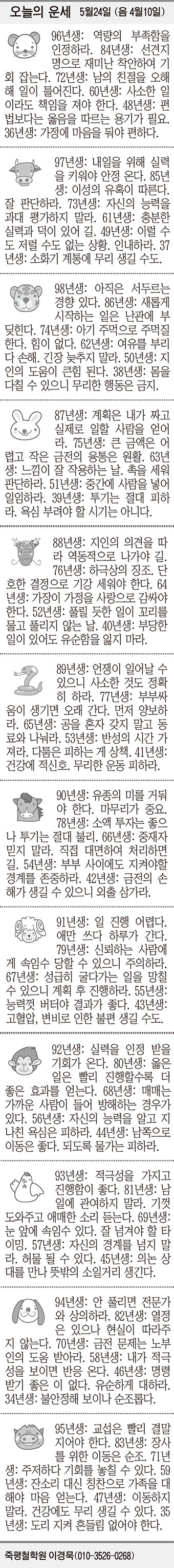 [오늘의 운세] 5월24일 (음 4월10일) (오늘의 띠별 운세) (생년월일 운세)