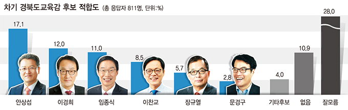 절대강자 없는 혼전…‘단일화’ ‘39% 부동층’이 관건