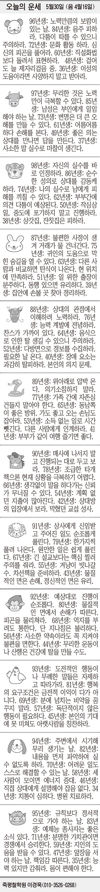 20180530