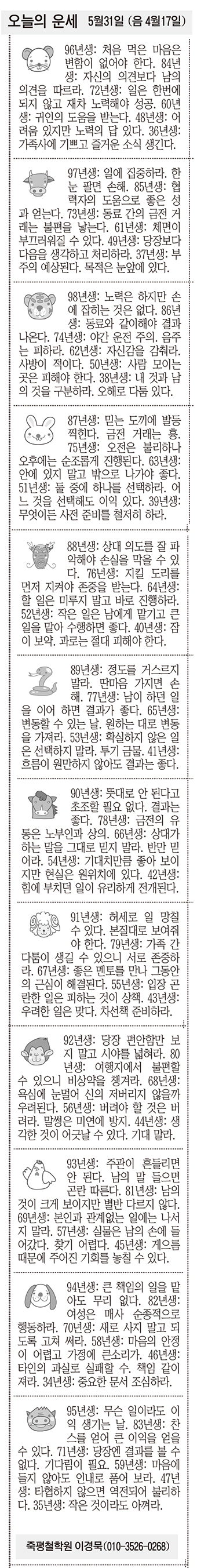 [오늘의 운세]  5월31일 (음 4월17일) (오늘의 띠별 운세) (생년월일운세)