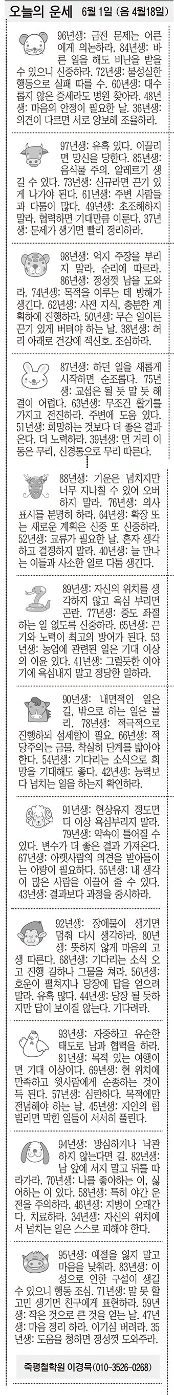 [오늘의 운세] 6월 1일 (음 4월18일) (오늘의 띠별 운세) (생년월일운세)