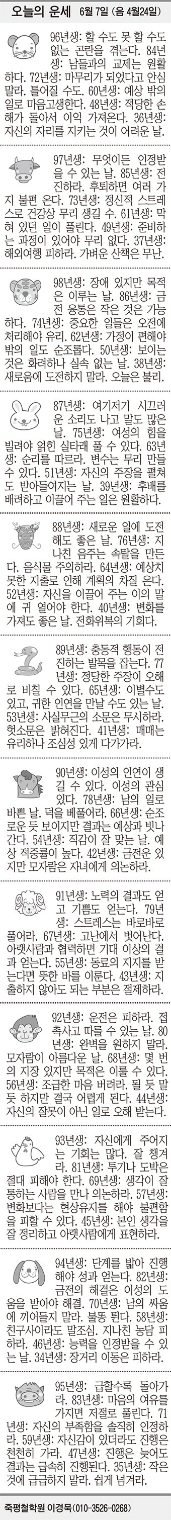 [오늘의 운세] 6월 7일 (음 4월24일) (오늘의 띠별 운세) (생년월일 운세)