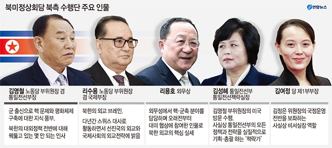 김여정·김영철 수행…정상회담 배석 가능성