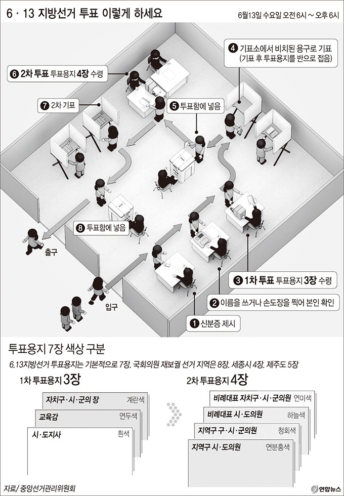 신분증 꼭 챙겨야…신분증 촬영·캡처 투표 못해