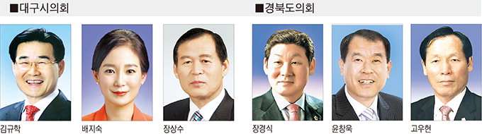 대구시의회도 경북도의회도…의장 선거 한국당 의원간 3파전 양상