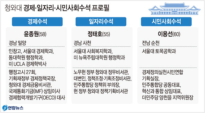 일자리 지표 낙제점…빈곤층 소득 급감 결정적